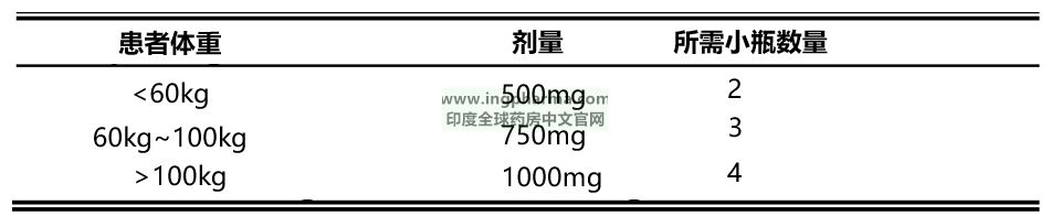 表1（推荐剂量）