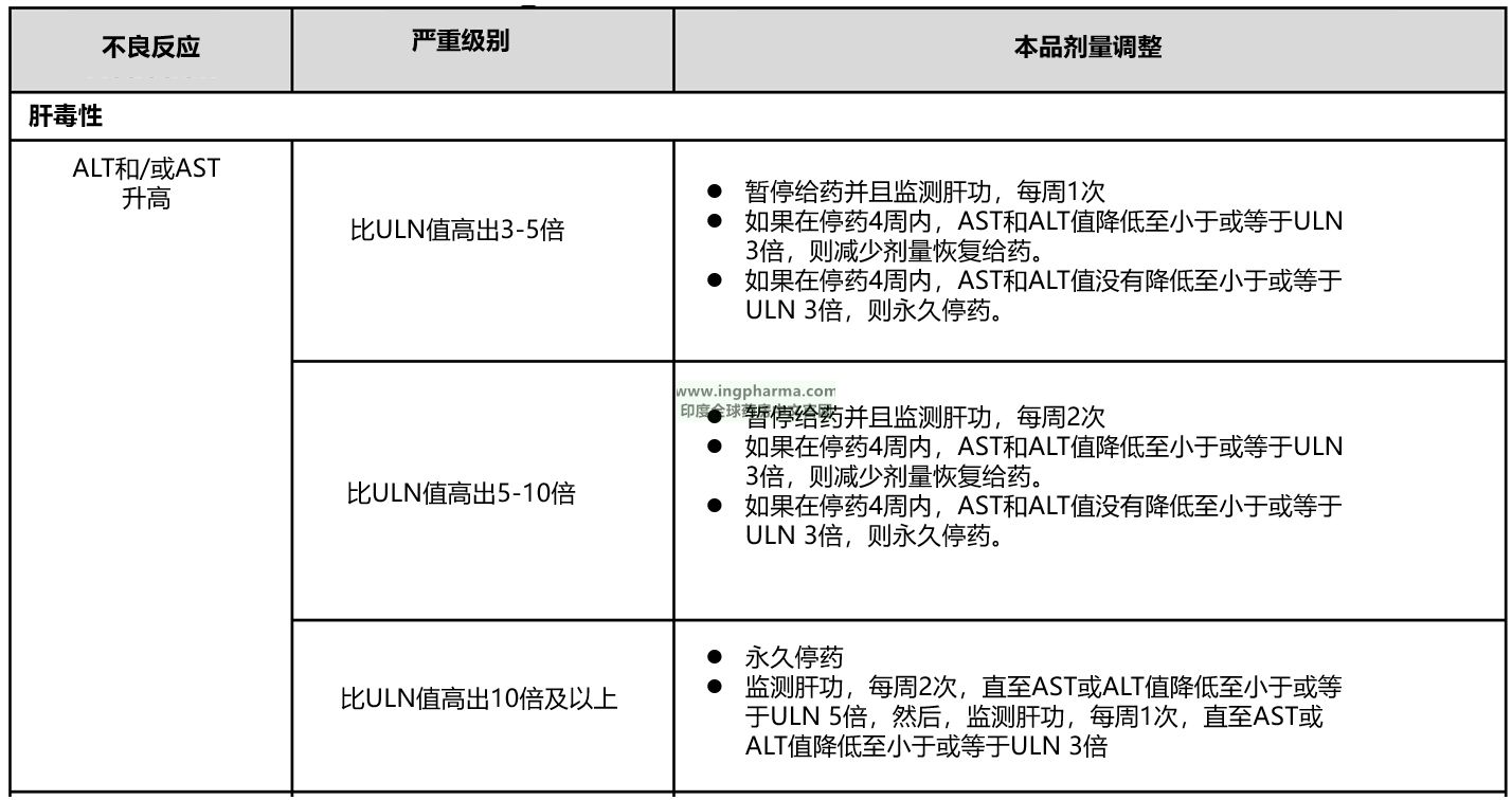 不良反应剂量调整