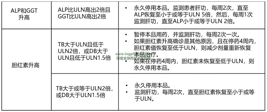 不良反应剂量调整-2