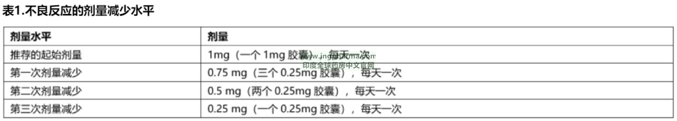 剂量调整1