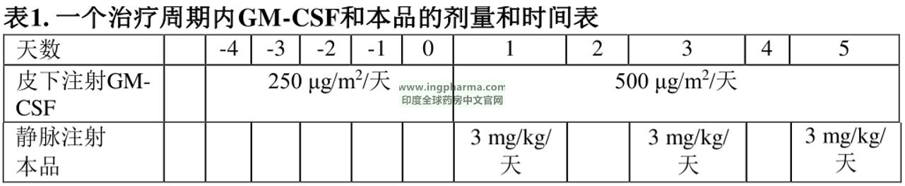 表格1