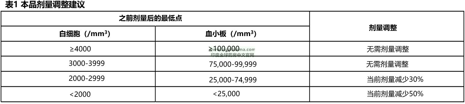 剂量调整