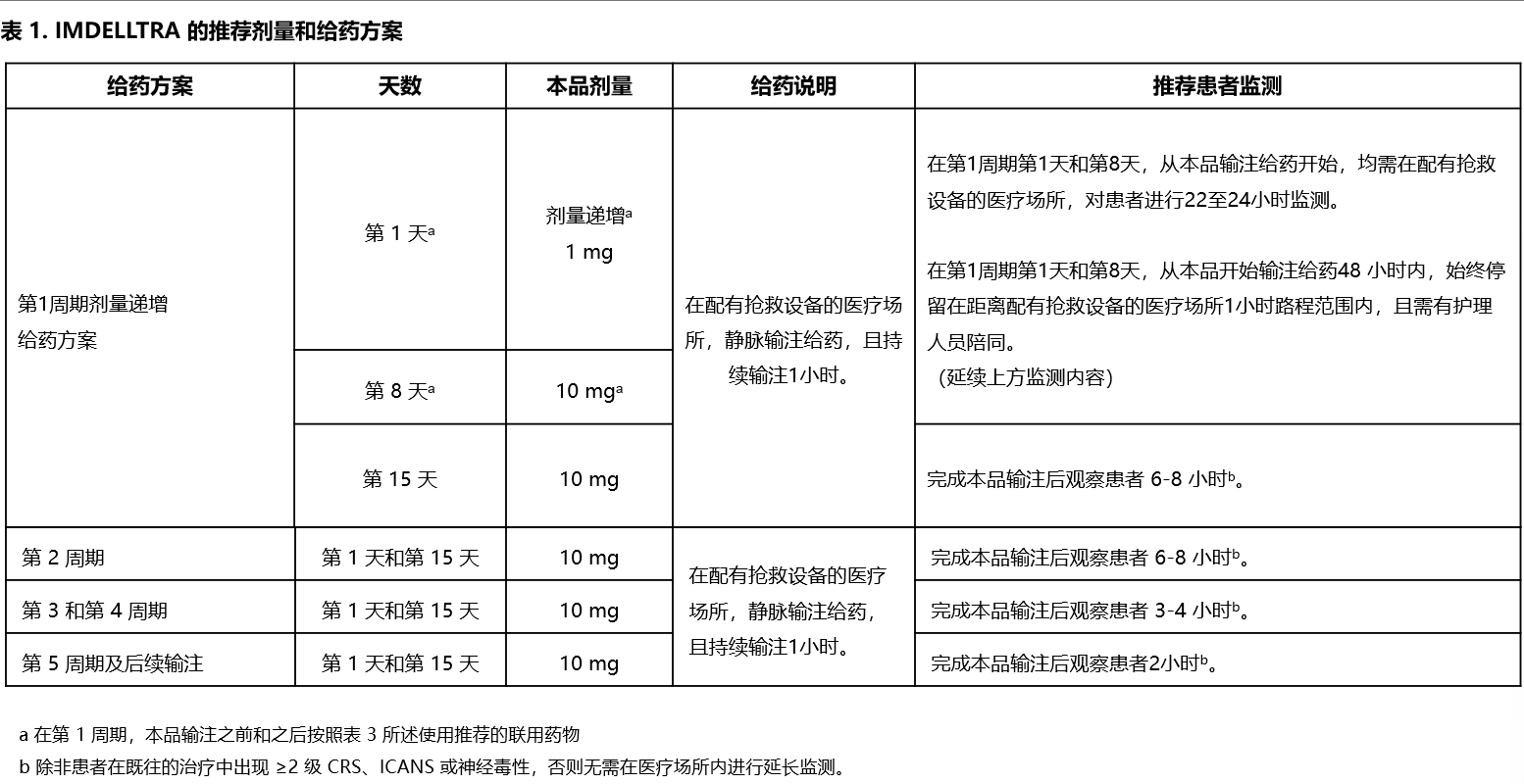 表1