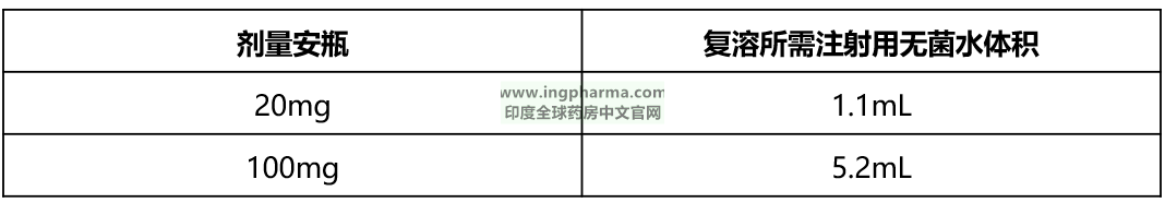 表4