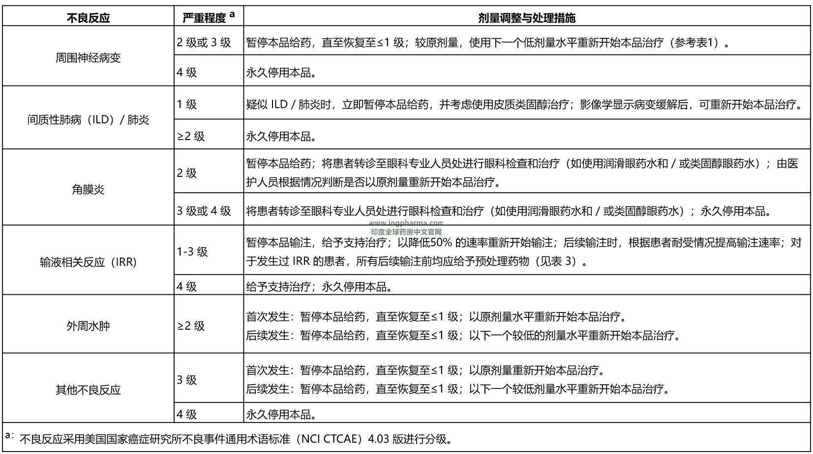 表2