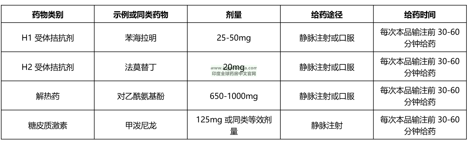 表3
