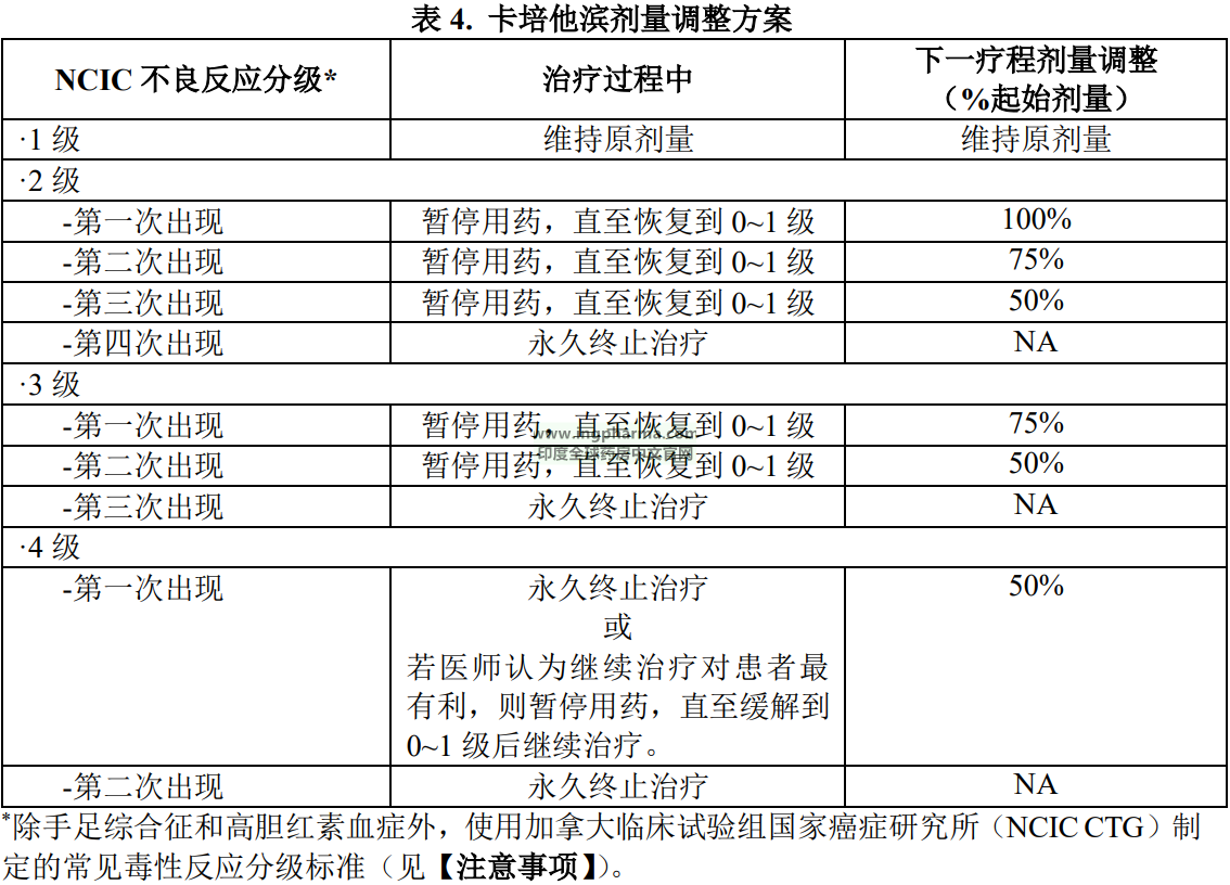 表4 表4