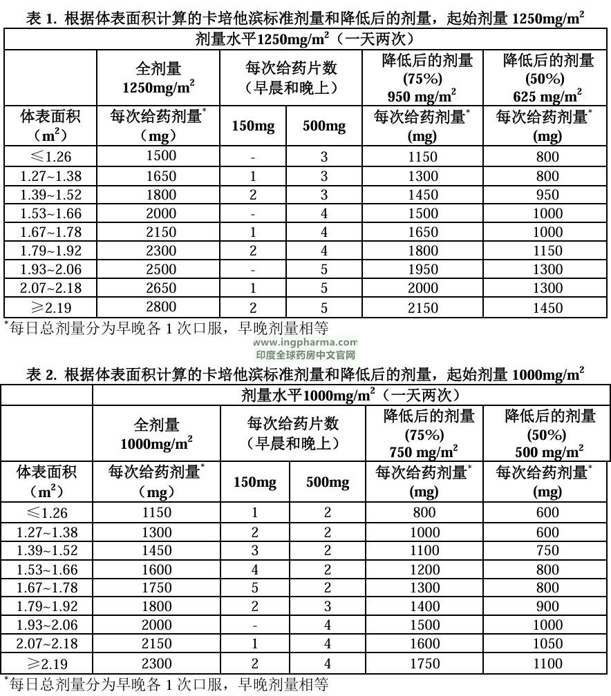 表1和表2 表1和表2